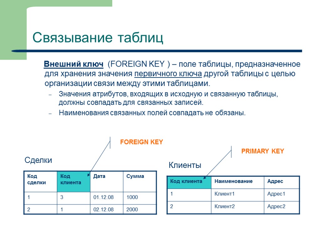 10 Связывание таблиц Внешний ключ (FOREIGN KEY ) – поле таблицы, предназначенное для хранения